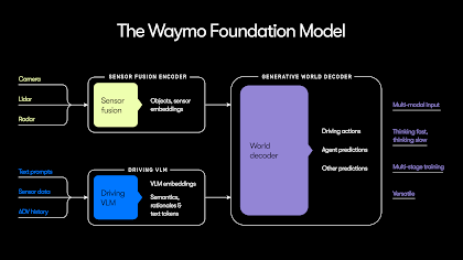 Practical Implementation Guide for Autonomous Technology - visual representation