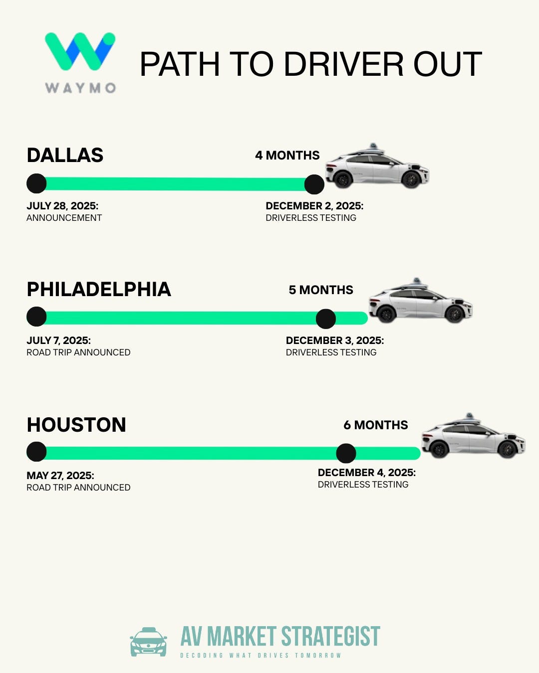 The Waymo Rollout Playbook: Predictable, Methodical, Effective - contextual illustration