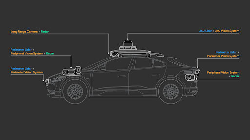 Introduction: The Rise of Autonomous Taxis - visual representation