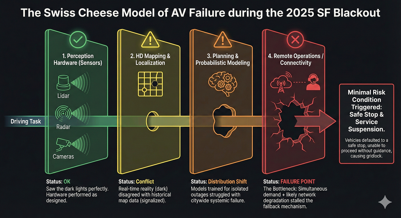 Implementation Challenges - contextual illustration