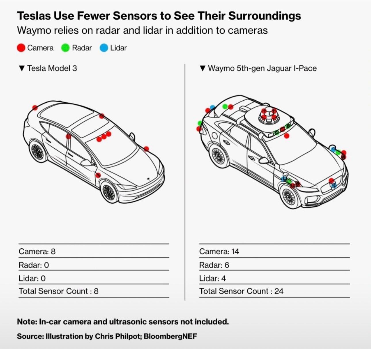 Waymo's Robotaxi Fleet: An Overview - visual representation