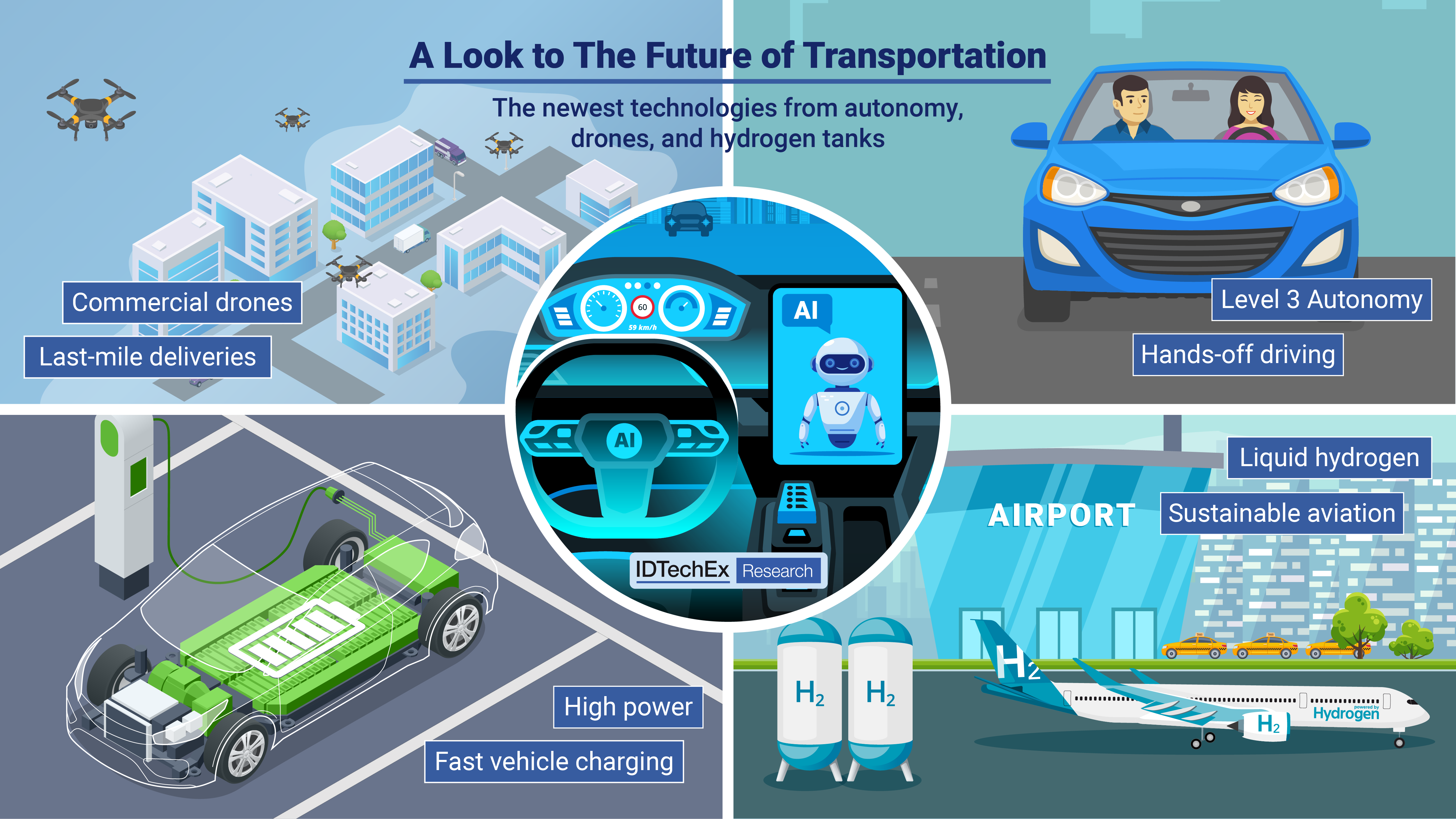 Future Trends in Autonomous Transportation - contextual illustration