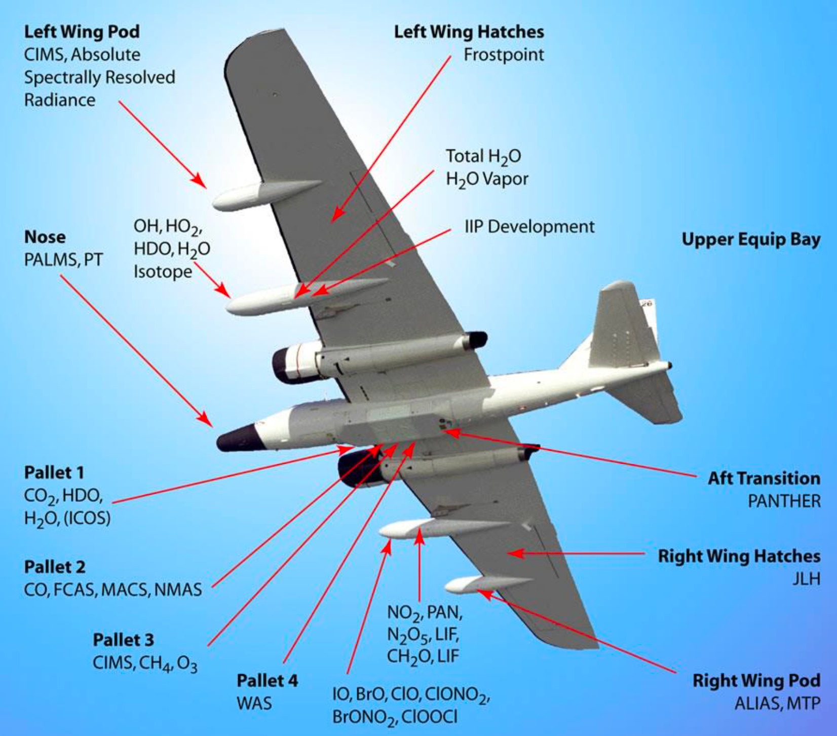 The WB-57: A Brief History of an Unexpected Survivor - contextual illustration