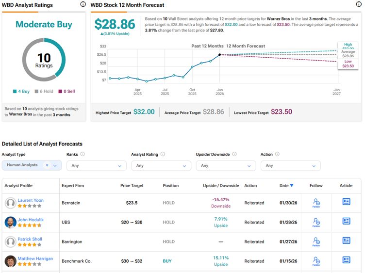 What Netflix Should Do Now - visual representation