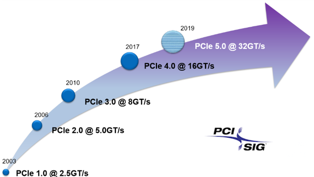 The Evolution of SSD Technology - visual representation