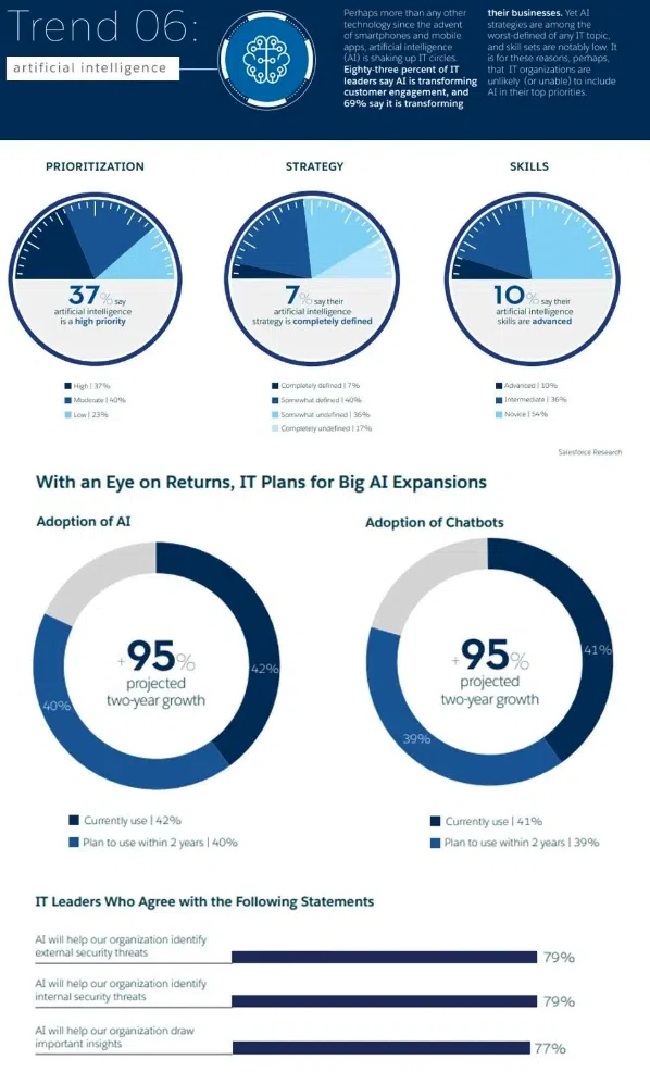 Conclusion - visual representation