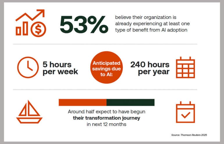 TL; DR - visual representation