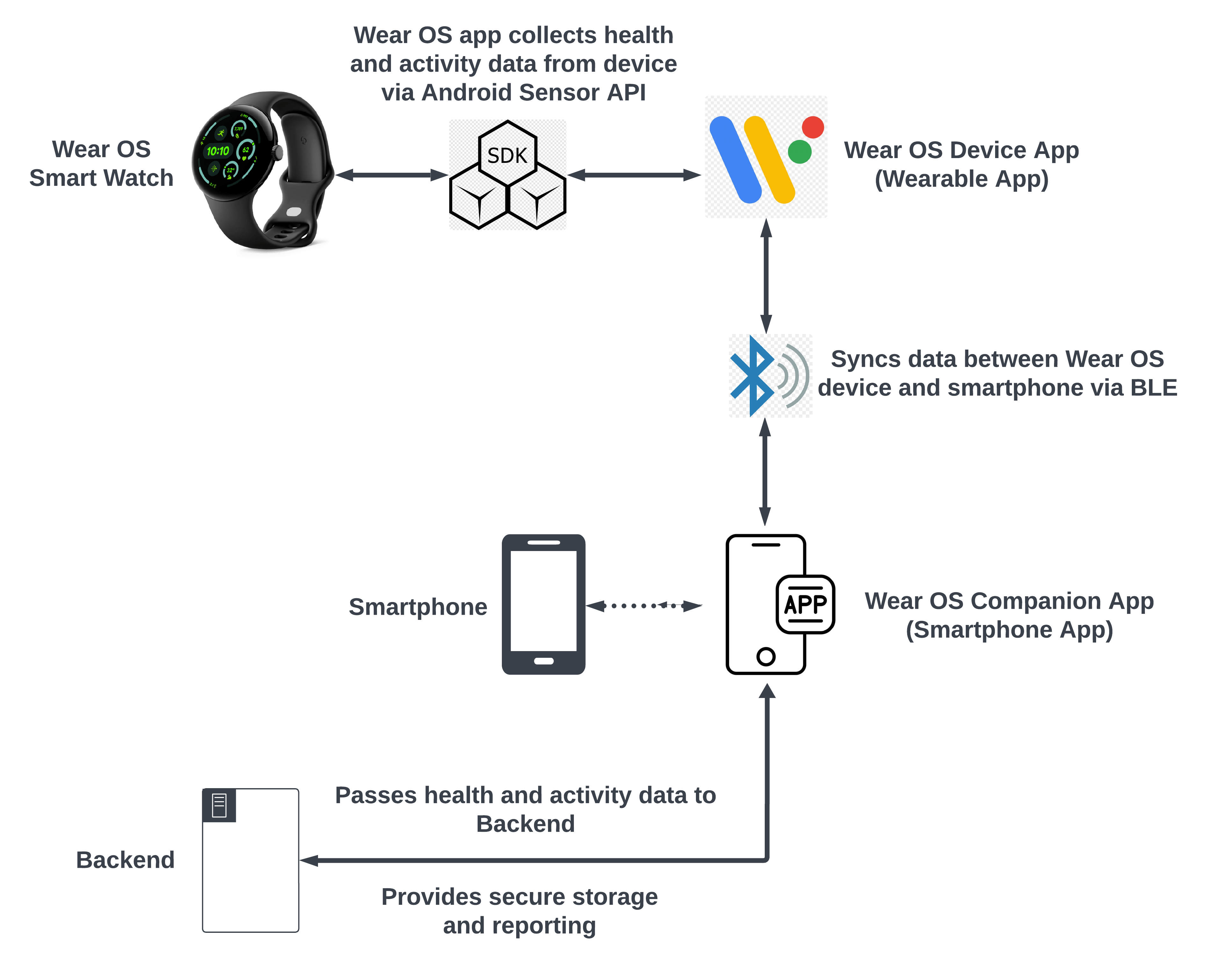 Seamless Device Integration - contextual illustration