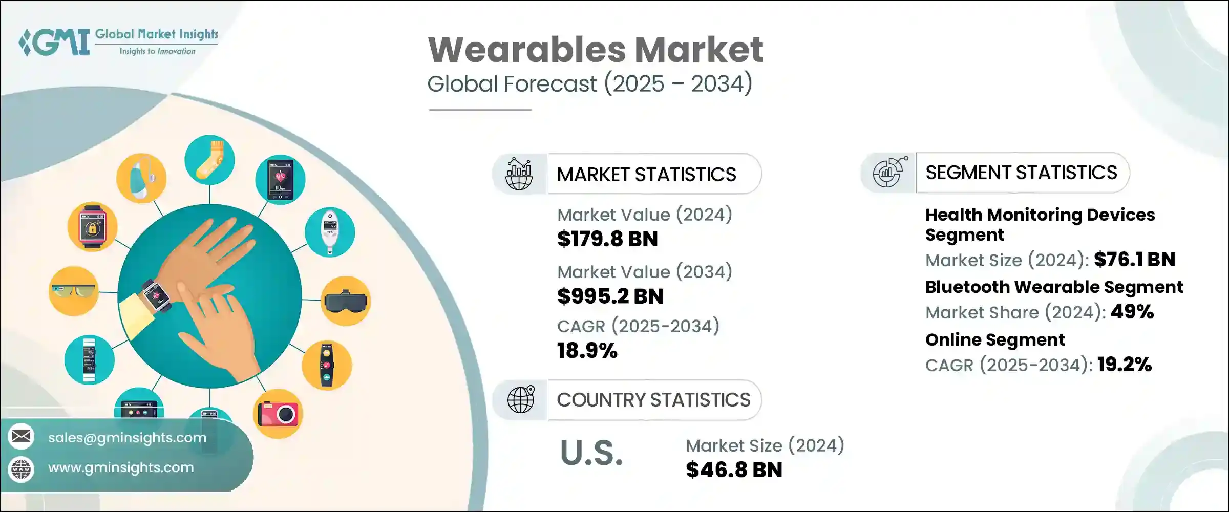 Understanding the Wearables Explosion - contextual illustration