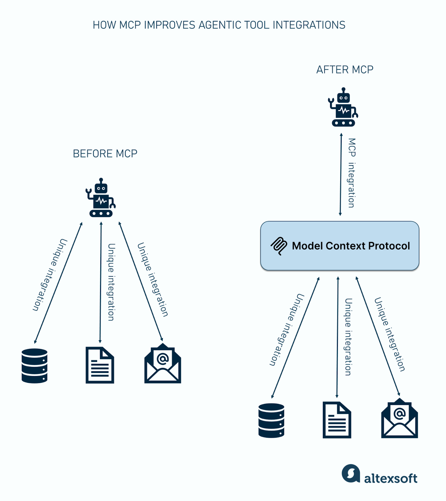 Implementation Timeline and Browser Support - visual representation