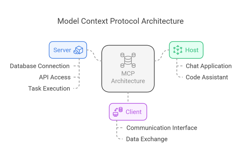 The Bigger Picture: What This Means for Web Architecture - visual representation