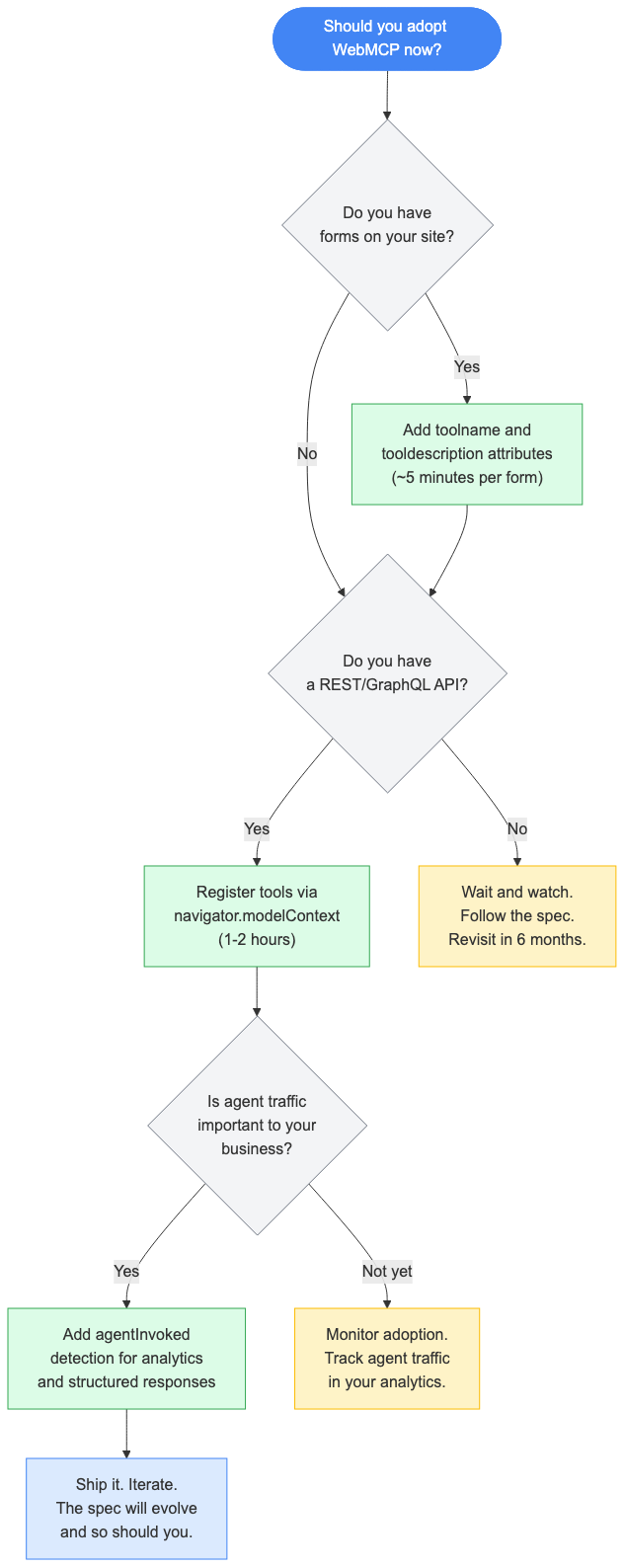 Common Mistakes to Avoid - visual representation