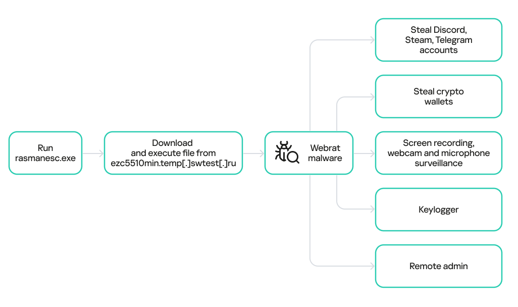 Conclusion: What We Learned and What Comes Next - visual representation