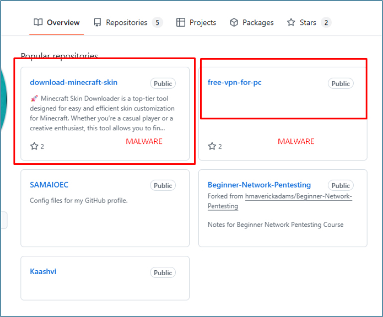 FAQ - visual representation