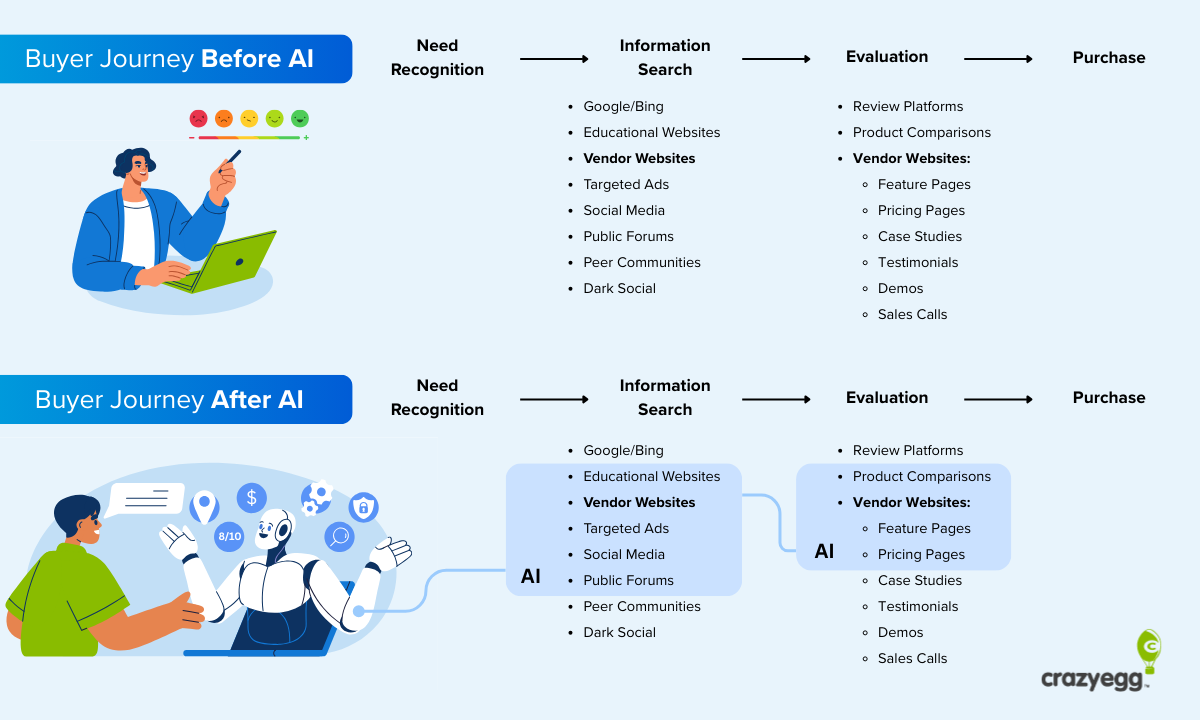 Website Optimization in the Age of AI: What You Need to Know to Increase Conversions
