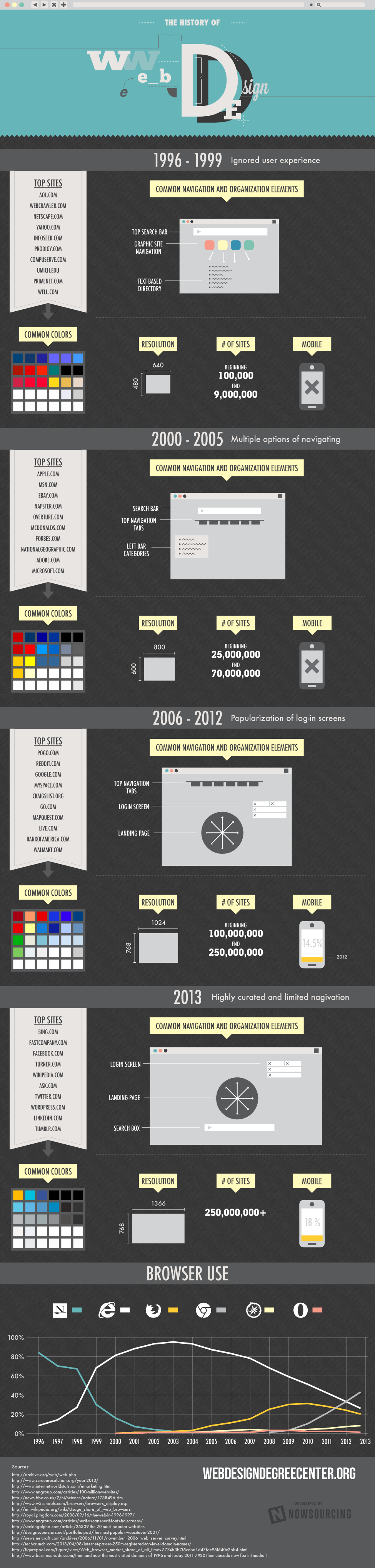 Introduction: The Evolution of Website Building - contextual illustration
