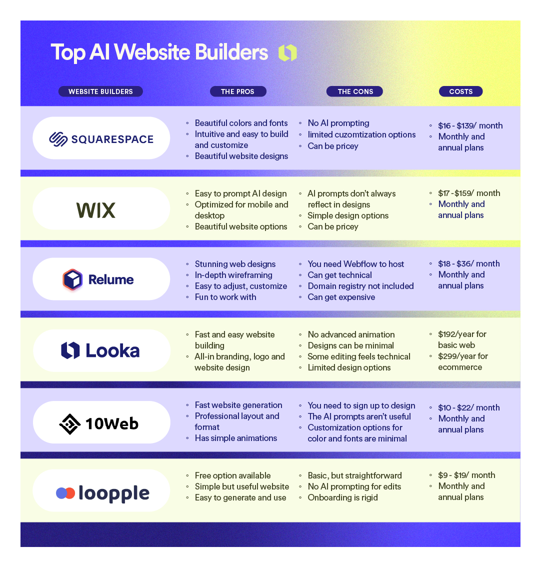Popular Platforms Compared: Feature-by-Feature Analysis - visual representation