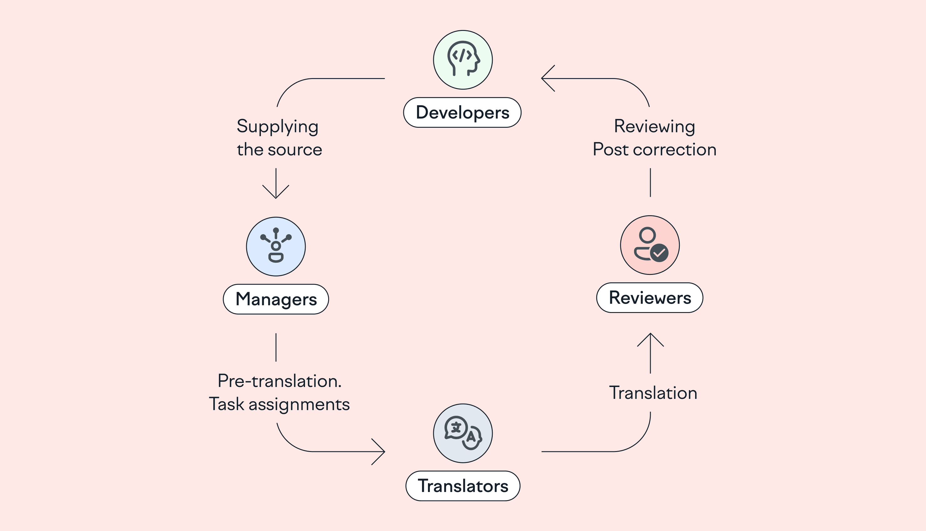 Understanding AI Localization in Webtoons - contextual illustration