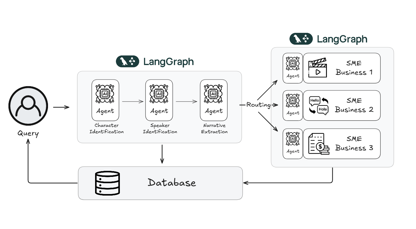 Technical Implementation of AI Localization - contextual illustration