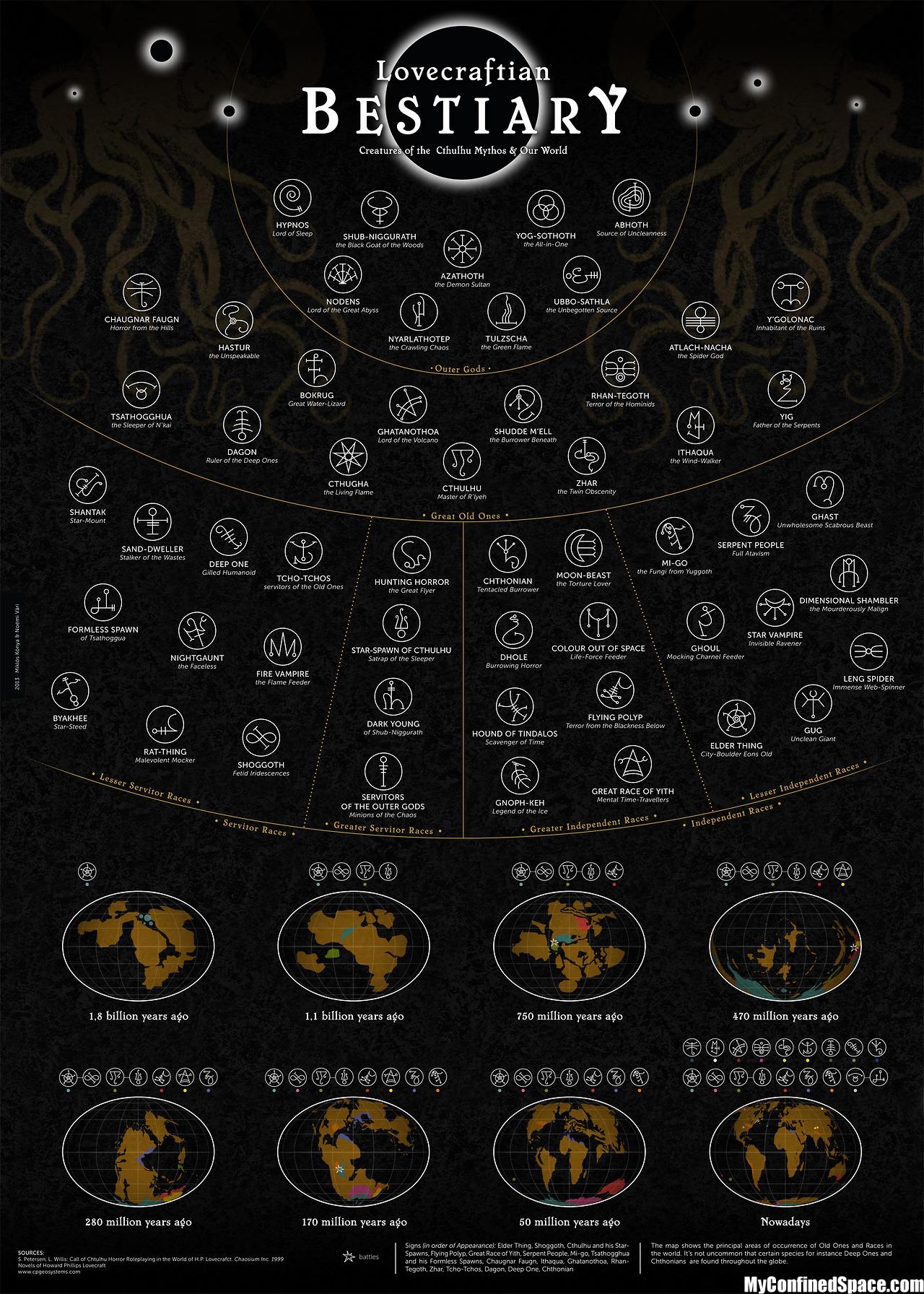 The Lovecraftian Foundation: Horror Without the Hatred - contextual illustration