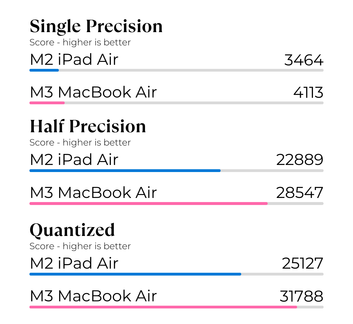 TL; DR - visual representation