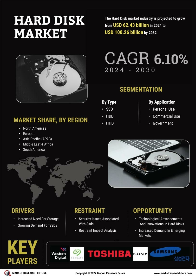 Future Trends in HDD Technology - contextual illustration