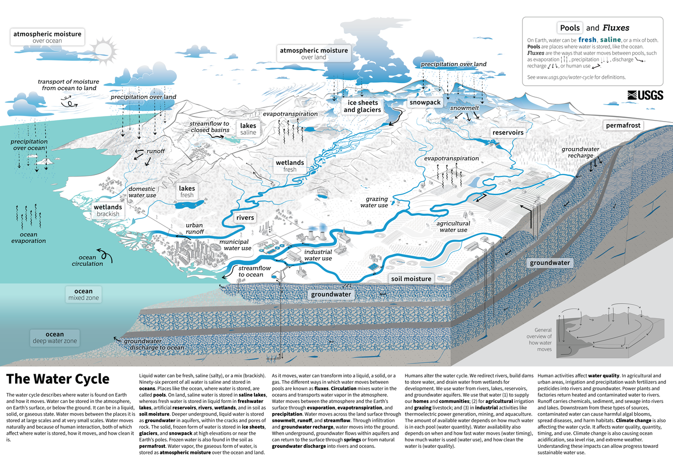 Understanding the Snowpack System and Why It Matters - contextual illustration