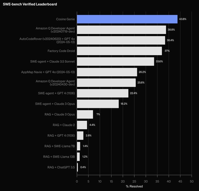 The Limitations of Current AI Coding Benchmarks - contextual illustration