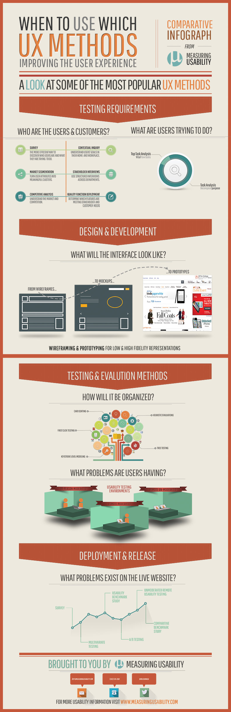 Usability and Performance in Real-World Scenarios - contextual illustration