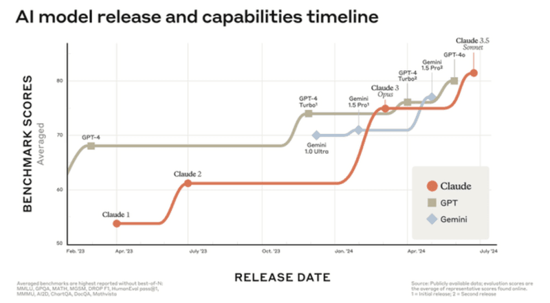 The Honest Assessment: These Predictions Will Be Wrong in Interesting Ways - visual representation