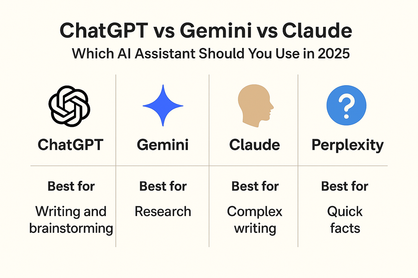 The Real Insight: Competition Is Driving Everything - visual representation