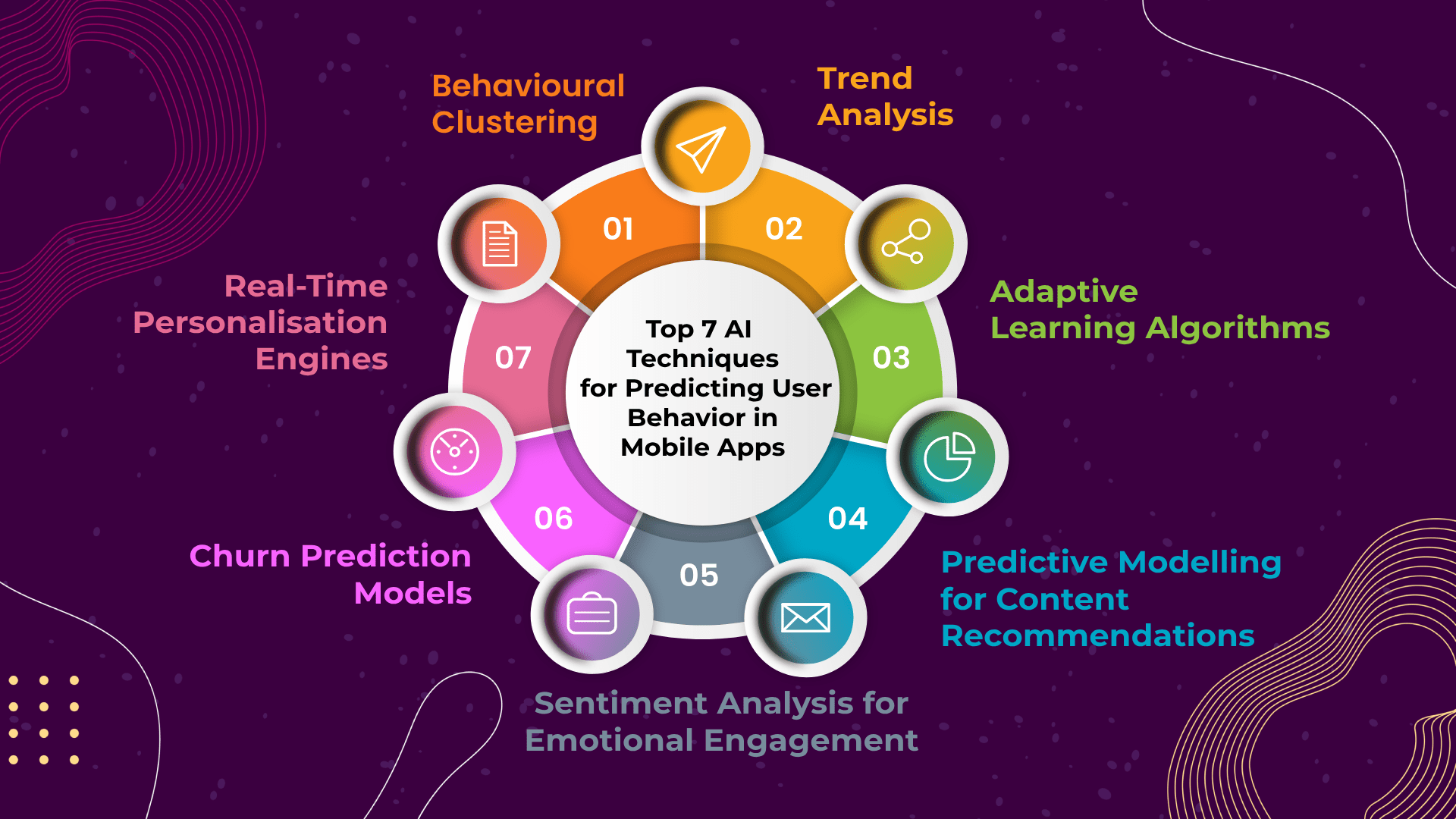 Understanding Android's AI Behavior Prediction - visual representation