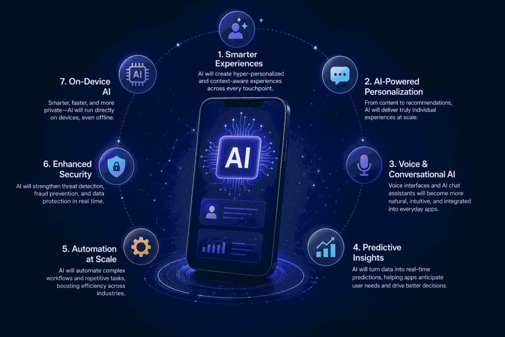 Future Trends in AI Prediction for Android - contextual illustration