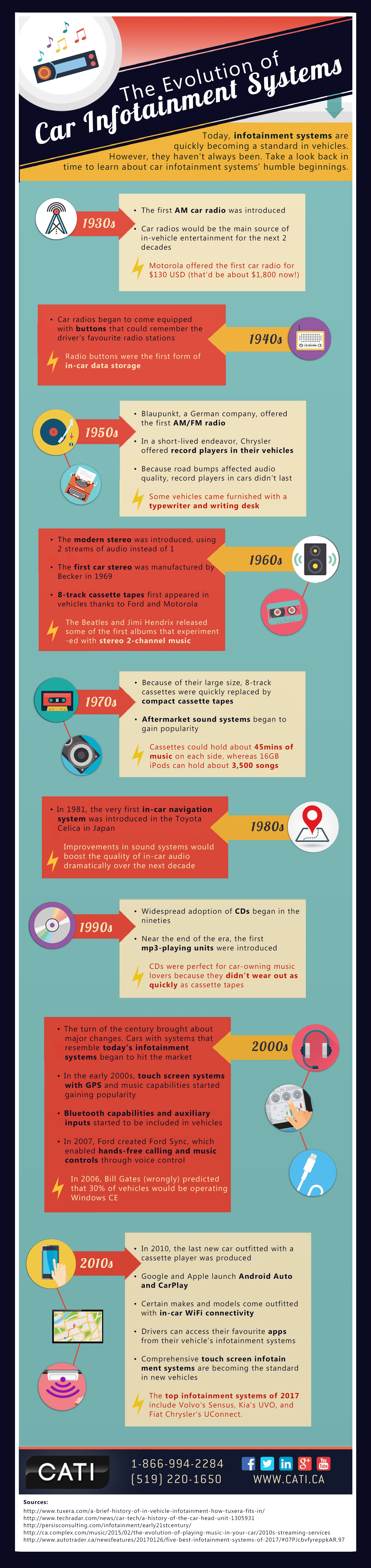 How Video Playback Works in CarPlay - visual representation