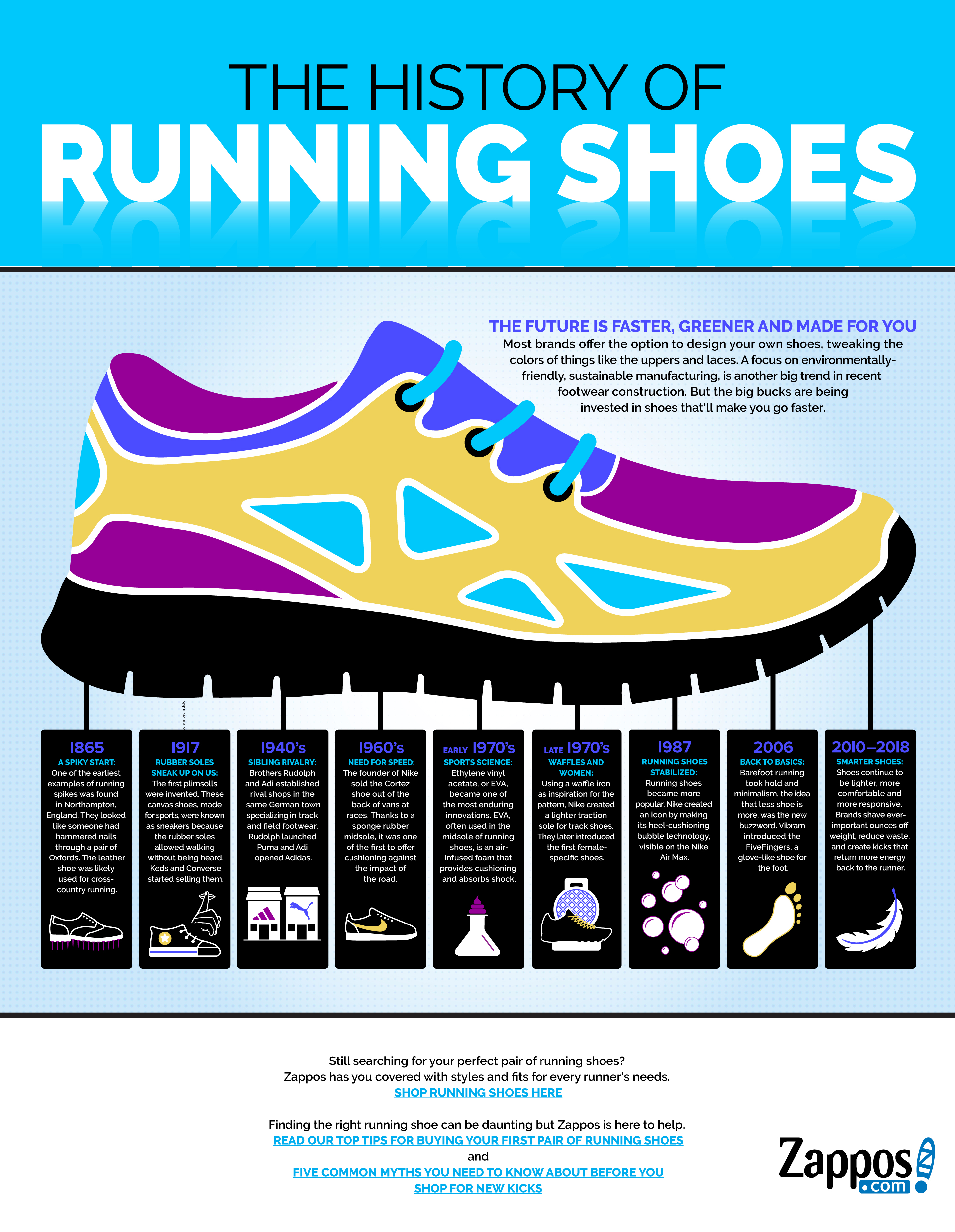 The Evolution of Running Shoes - contextual illustration