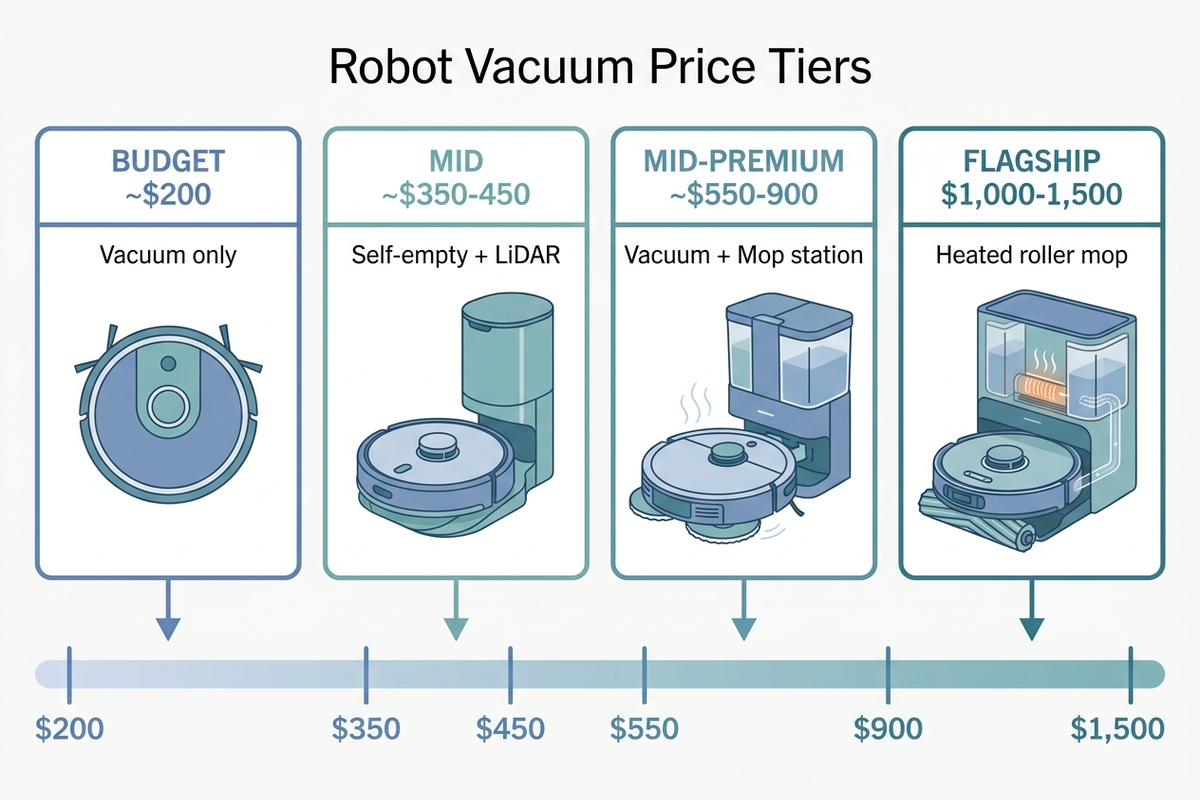 Cost Considerations - contextual illustration