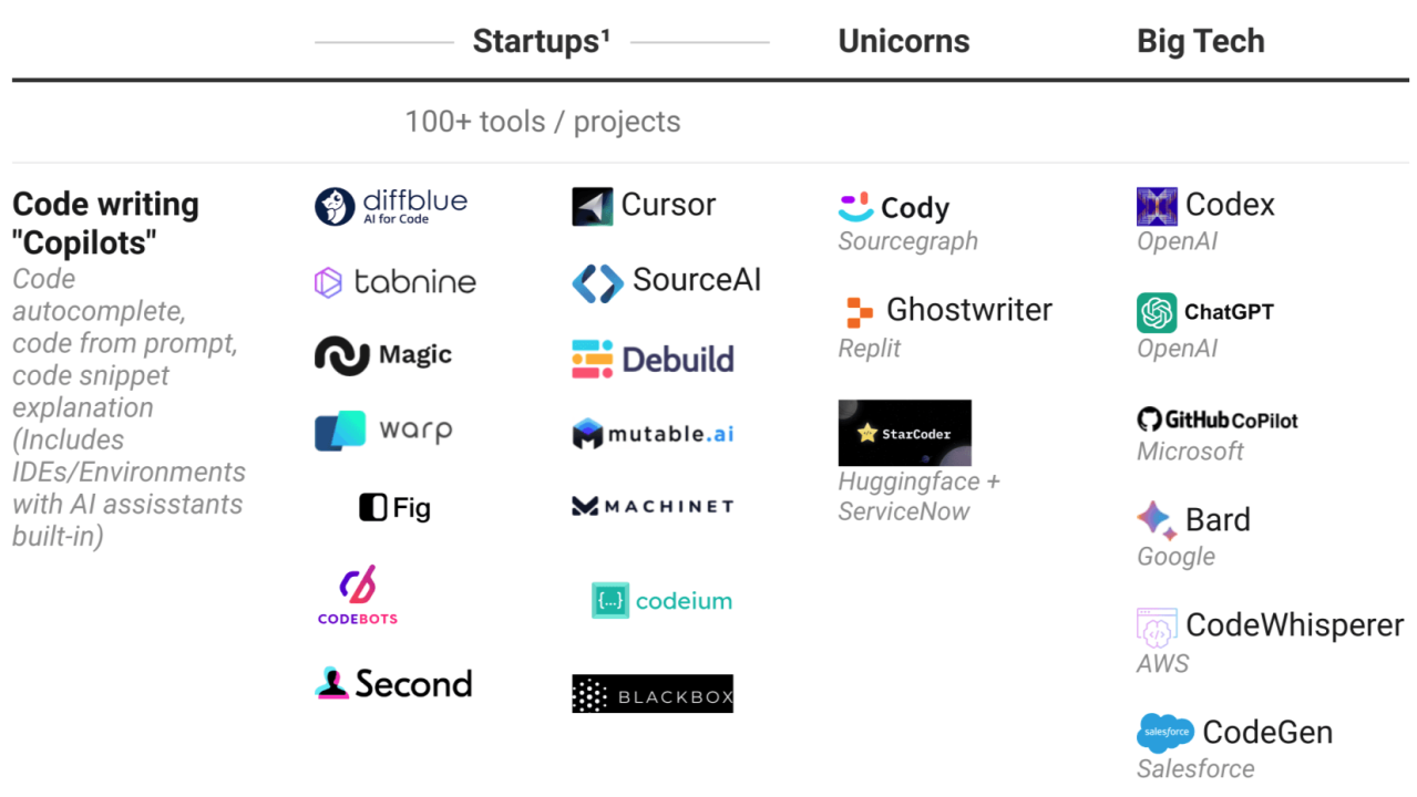 The Longer-Term Trend: What This Signals About the Future - visual representation