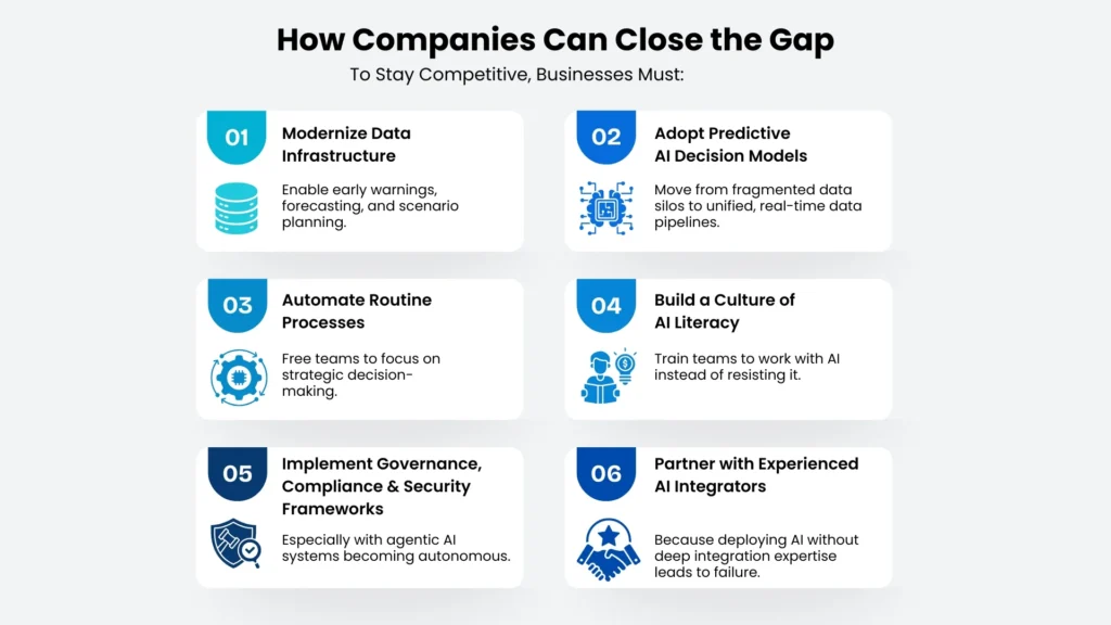 Use Case #1: Rapid Prototyping Without Waiting for Engineering - visual representation