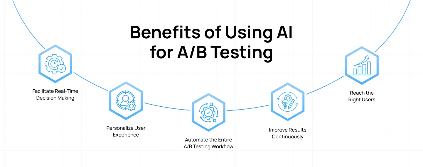 Conclusion - visual representation