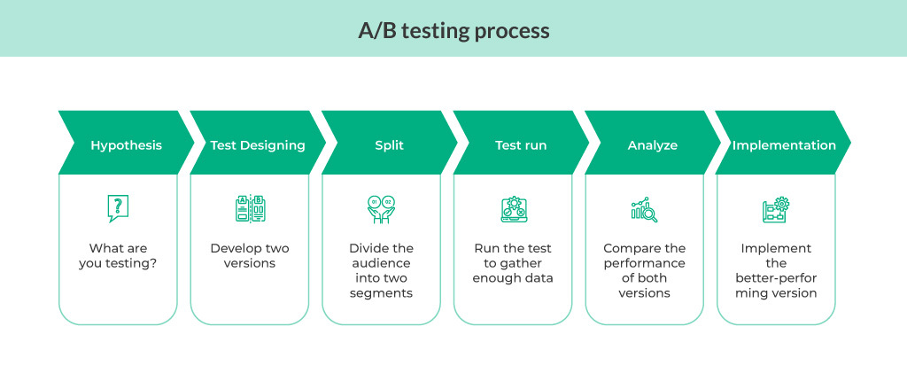 Key Takeaways - visual representation