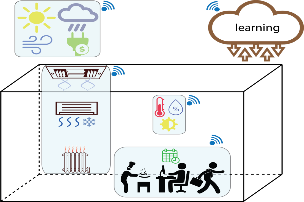The Sustainable Home - visual representation
