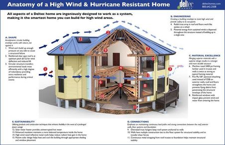 Safety and Resilience - contextual illustration