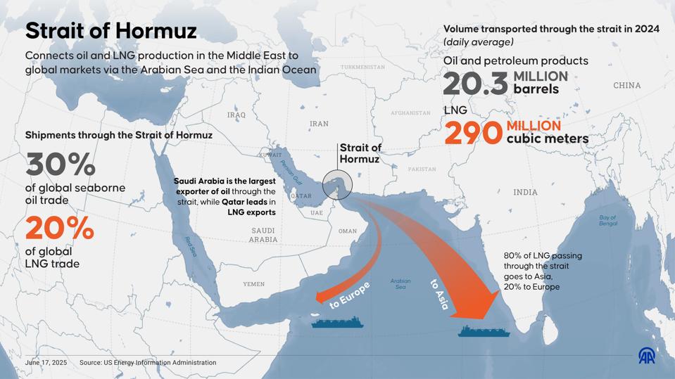 Scenario: Iran Shuts Down the Strait - visual representation