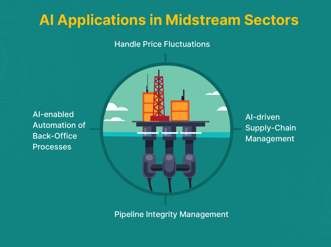 Geopolitical Repercussions - visual representation