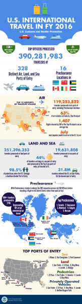 Your Rights and Responsibilities - visual representation