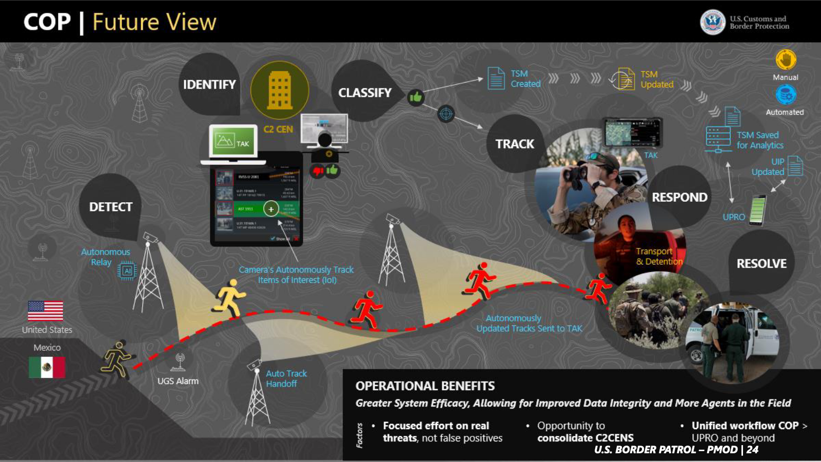 Future Trends in Border Security - contextual illustration