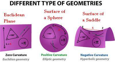 Why Dimension Matters: The Vocabulary of Manifolds - visual representation