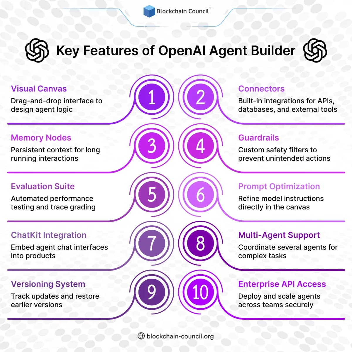 Why Businesses Should Consider Using AI Agent Builders - visual representation