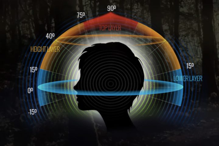 The Gaming Advantage: Why Atmos Matters - contextual illustration