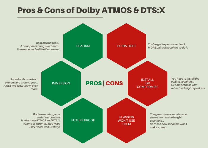 Is Dolby Atmos Worth It for Gamers? - contextual illustration